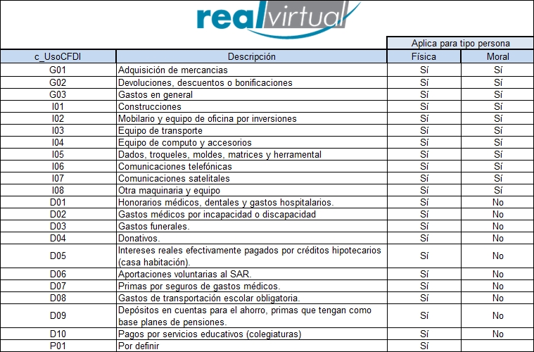 Cómo Utilizar el Campo Uso CFDI - realvirtual